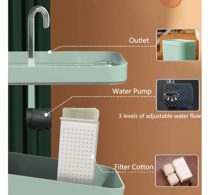 Автоматична поїлка-фонтан, pet water fountain, 1.5L, USB зелений