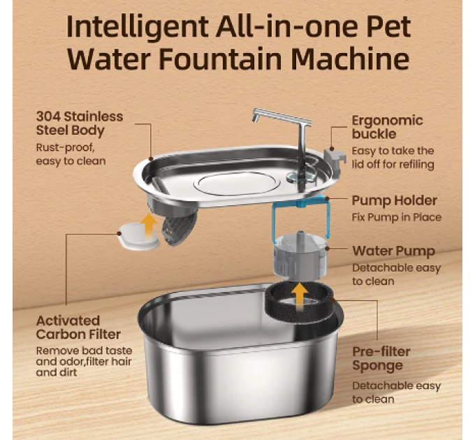 Автоматична поїлка-фонтан USB, pet water fountain, нержавіюча сталь, 3,2л, сенсор